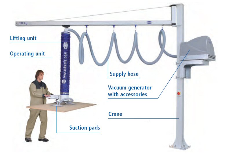 SCHMALZ JUMBO ERGO-85 VACUUM LIFT